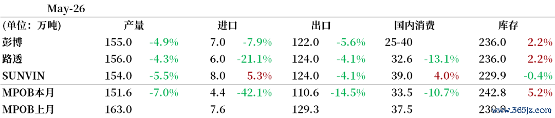 数据起首：公开信息整理，中粮期货连续院整理
